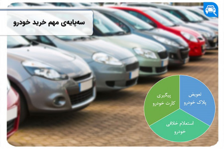 سه‌ اصل مهم خرید خودرو را از ما بشنوید !