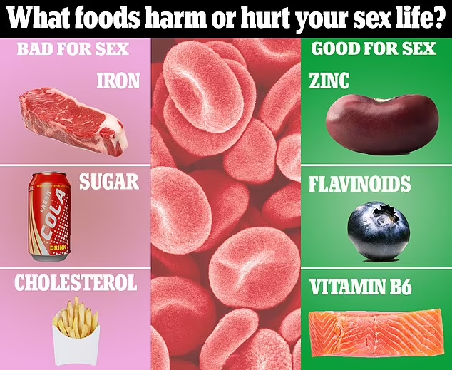 تاثیر خون، گوشت و بستنی بر رابطه جنسی شما