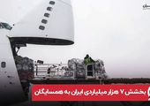 بخشش ۷ هزار میلیاردی ایران به همسایگان