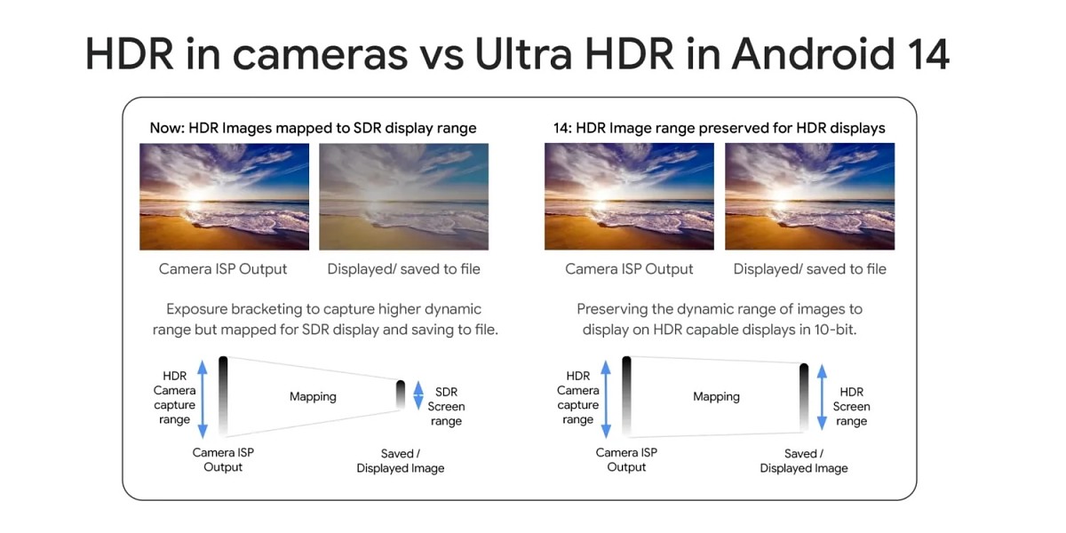 نمایش محتوای Ultra HDR در گلکسی اس 24
