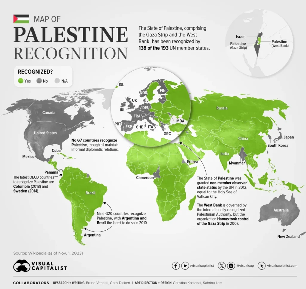 کدام کشورها فلسطین را به رسمیت می شناسند؟